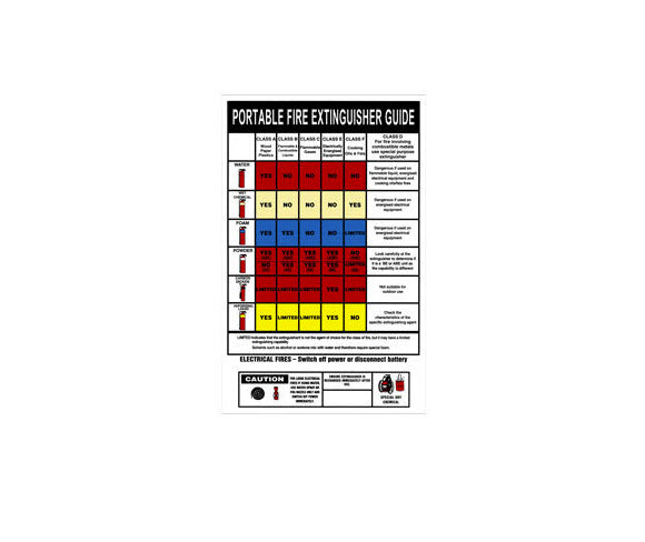 Fire Extinguisher Chart PVC 380mm x 225mm